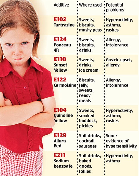 De ce trebuie să evităm pe cât posibil alimentele cu aditivi alimentari ( E-uri )?