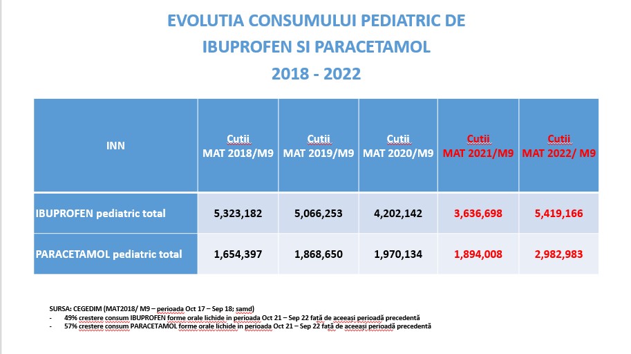 Comunicat de presa din partea PRIMER - Patronatul Producatorilor Industriali de Medicamente din Romania.